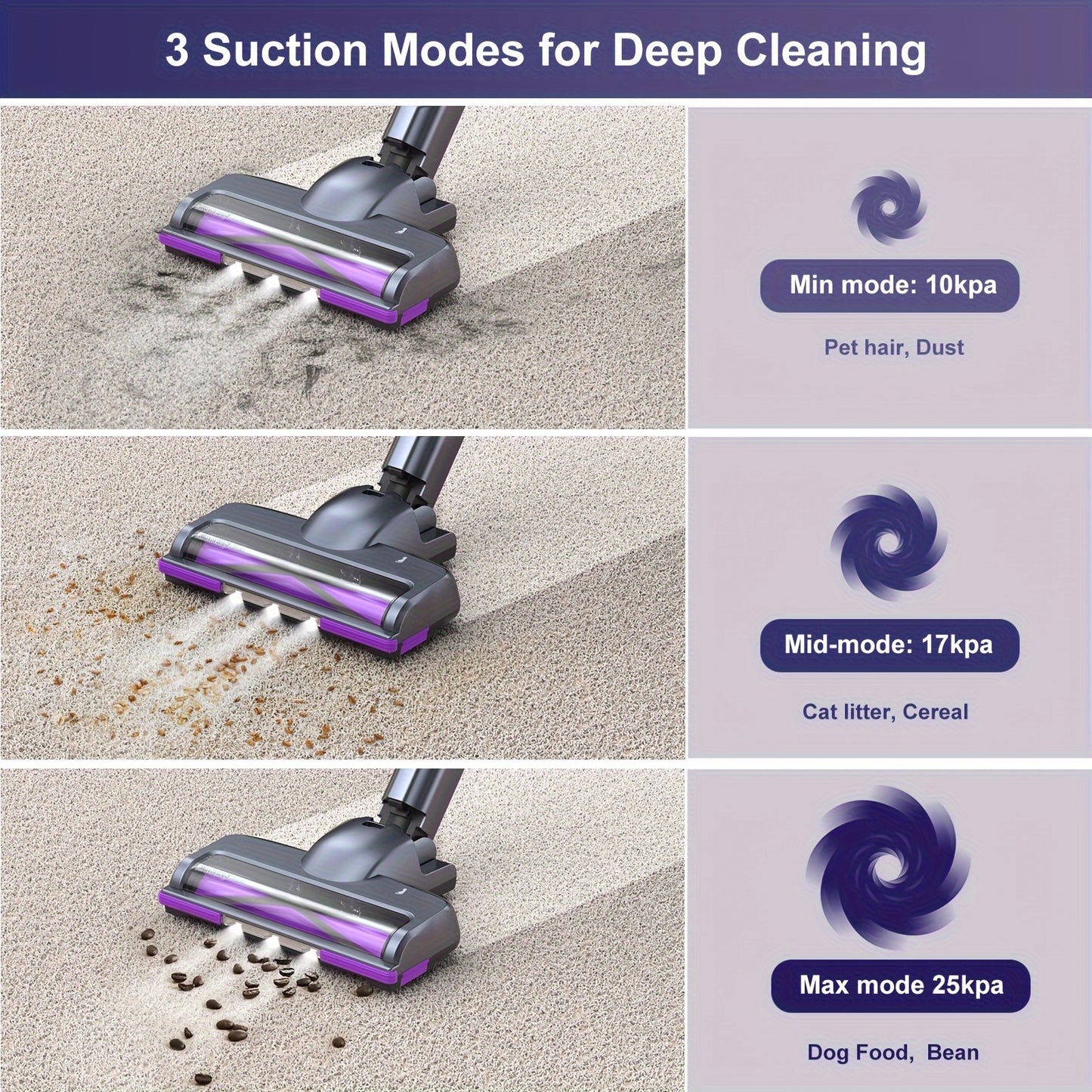 Free-Standing Vacuum Cleaner 25KPa, Lubluelu 202 Powerful Lightweight Cordless 6 In 1 Stick Vacuum Cleaner For Carpet Floor Pet Hair Home