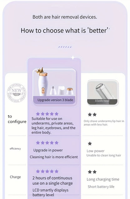3-in-1 Electric Hair Removal Kit For Women - USB Rechargeable Facial Trimmer, Nose Hair Trimmer, Full-Body Epilator, Gifts For Women